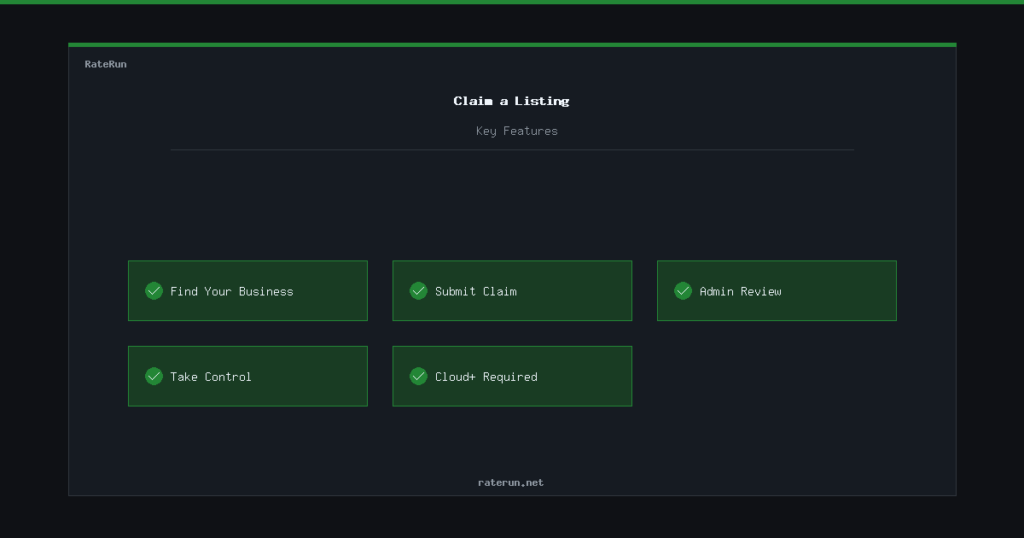 Claiming a business listing on the RateRun directory