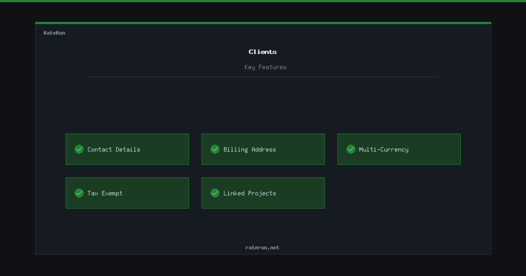 RateRun client management showing contacts, currencies, and tax settings