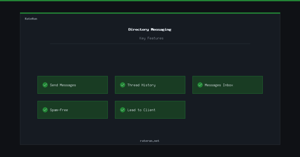 RateRun directory messaging — enquiries, threads, and inbox