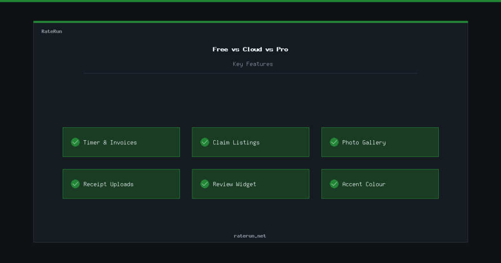 RateRun plans comparison — Free, Cloud, and Pro features