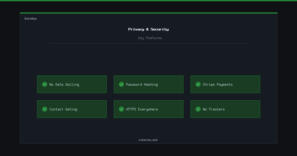 RateRun privacy and security — how we protect your data