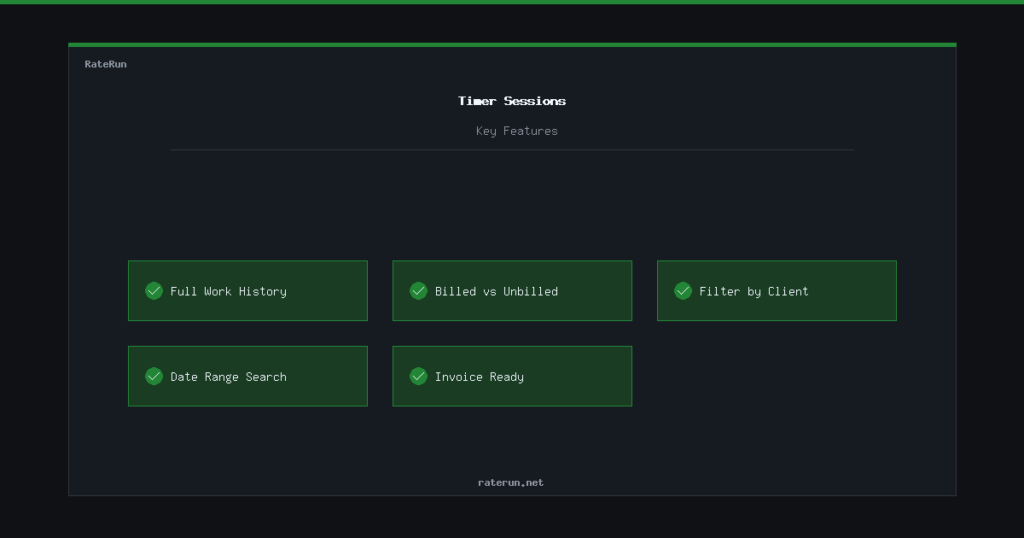 RateRun timer session history with filters for client, project, and billing status